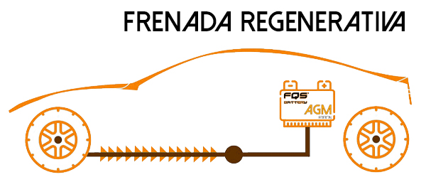 Frenada Regenerativa