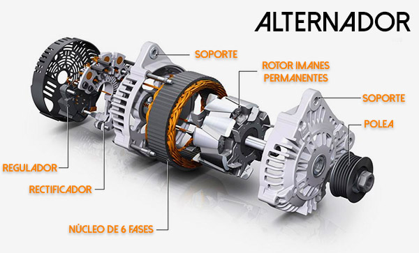 Alternador de un vehiculo.