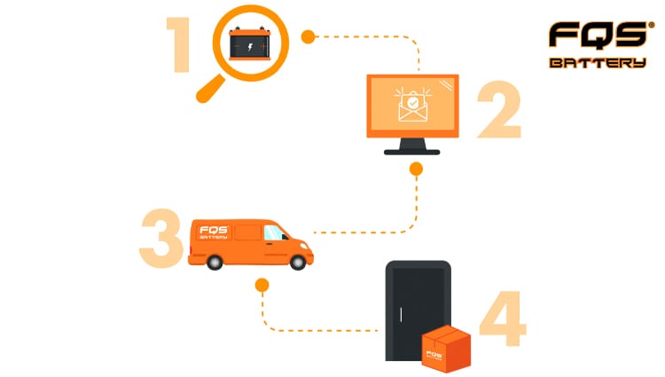 Proceso de Compra en FQS Battery