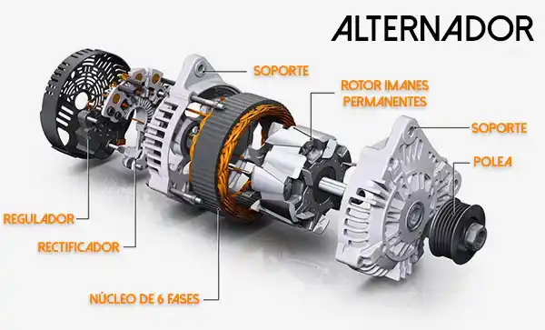 Alternator of a vehicle